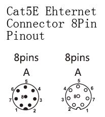 M12 8 Pin A-coded Cat5E Ethernet connector pinout