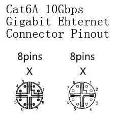 M12 8 Pin Cat6A Gigabit Ethernet connector pinout