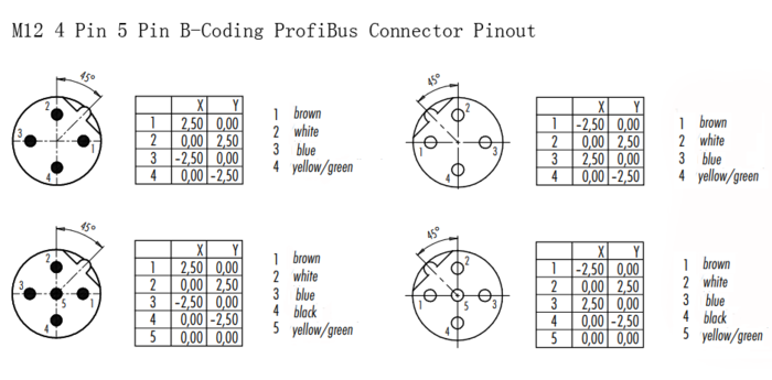 M12 4 Pin 5 Pin B-Coding ProfiBus Connector Pinout