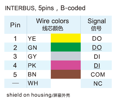  M12 B-coding 5-Pole INTERBUS Connector Wire Color Code