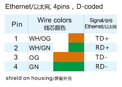 M12 4-Pole D-Coding Ethernet Connector Wire Colour Code