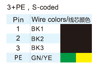M12 S-Coded 3+PE Pole Connector Wire Color Code