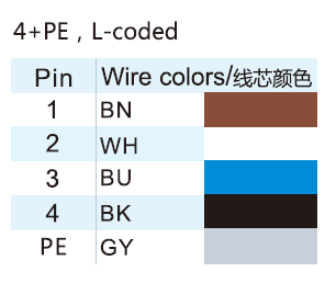 M12 L-coded 4+PE Contacts Power Connector Wire Color Code