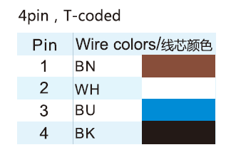M12 T-coded 4-Pin Power Connector Wire Color Code